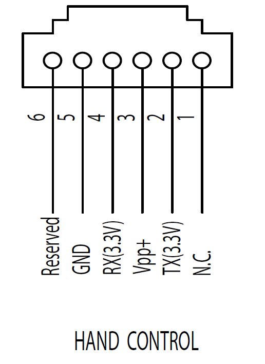 画像に alt 属性が指定されていません。ファイル名: HandControl.png